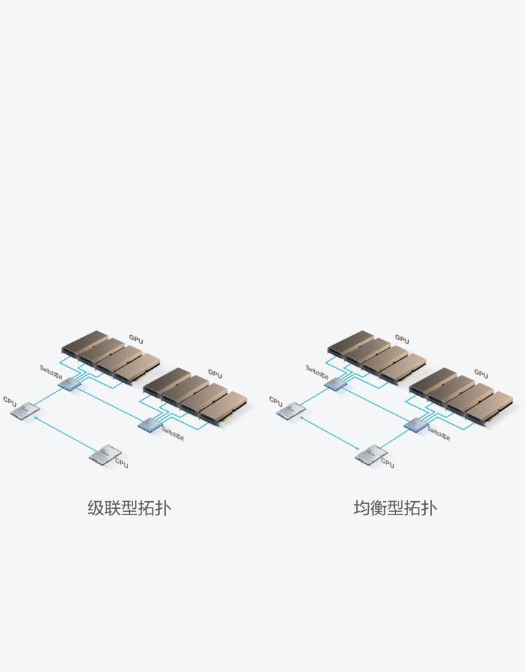 One-Click Topology Switchover