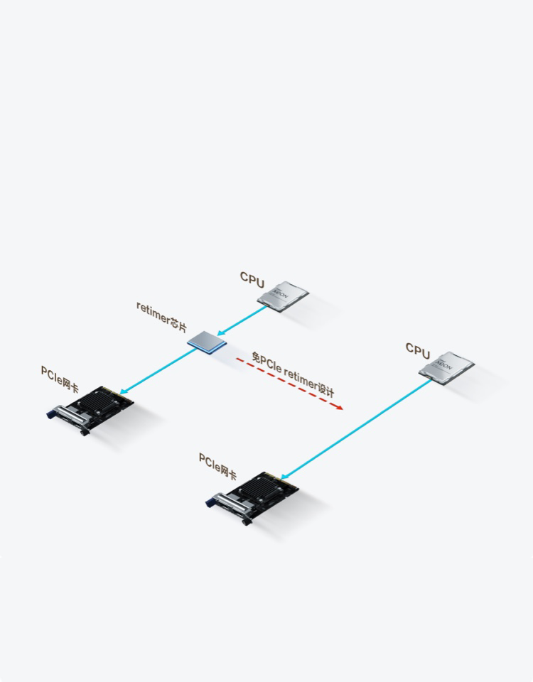 Retimer-free Chip Design